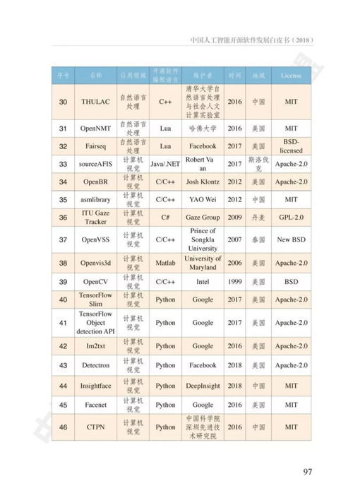 中國人工智能開源軟件發展白皮書解讀 機遇、挑戰與應用軟件開發新范式