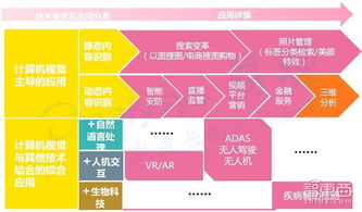人工智能創業投資全景 聚焦應用軟件開發的機遇、挑戰與未來