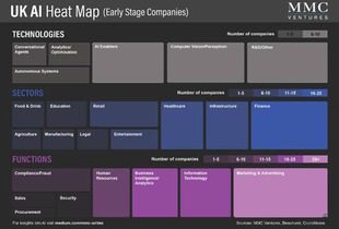 從英國AI軟件公司版圖看人工智能市場六大動態